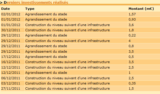 27/11/2011: 1.5 m€ pour une infra =&gt; seul le niveau 4 du centre de soins correspond (en prix)