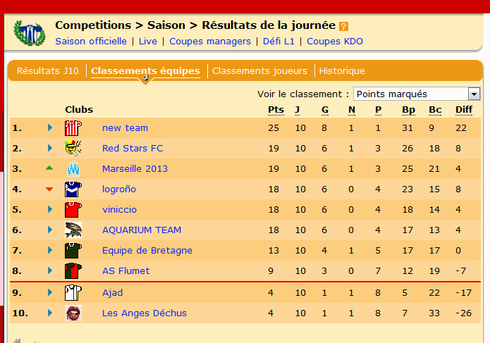 classement journée 10.gif