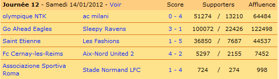 Surprise: la défaite de Sleepy Ravens !
