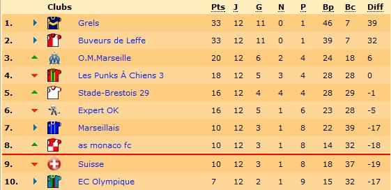 Classement.jpg
