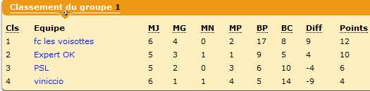 Classement.png