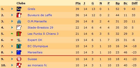 Classement.png