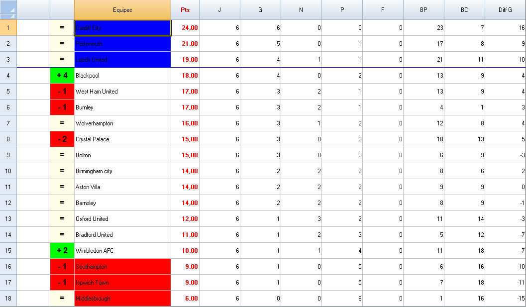 52313_classement_second_league2.png