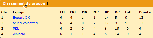 Classement.png