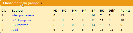 Groupe 2.png
