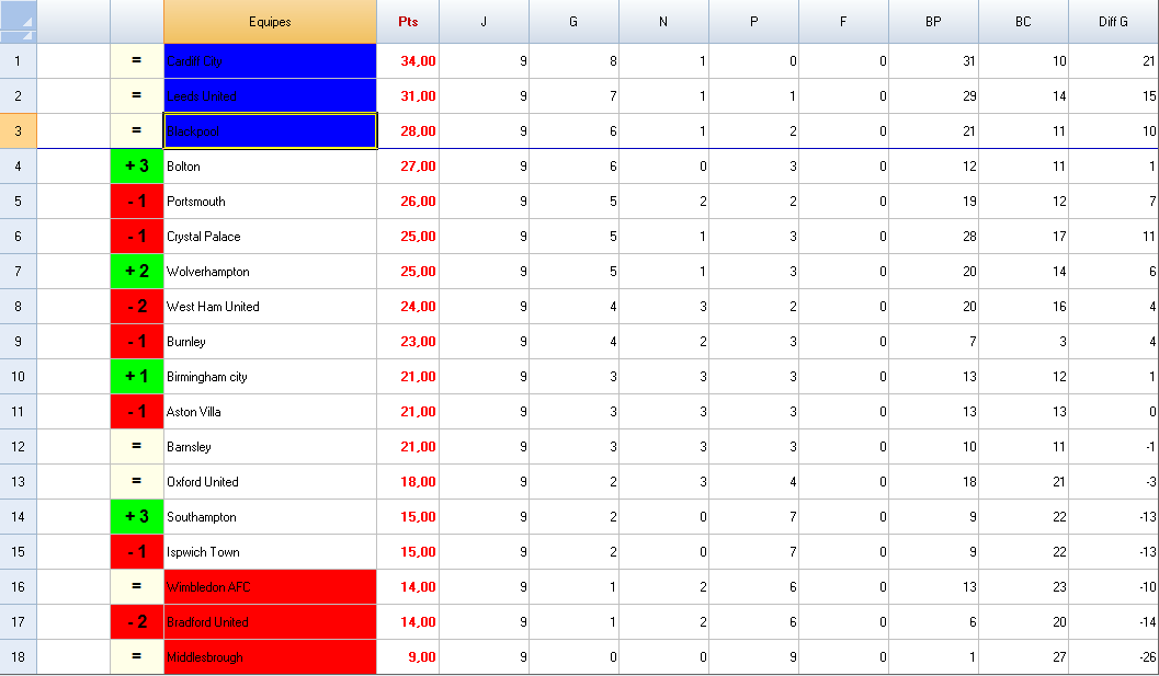 26560_classement_second_league.bmp3.png