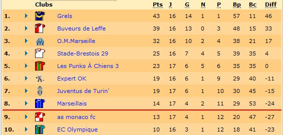Classement.jpg