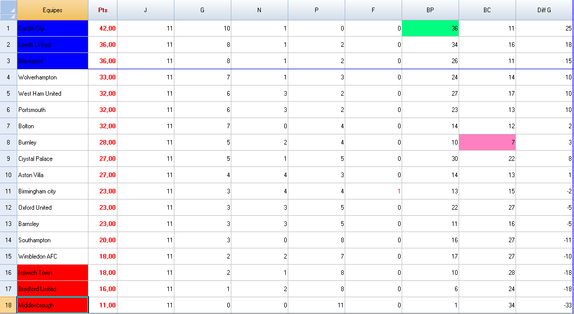 55532_classement_second_league.bmp4.png