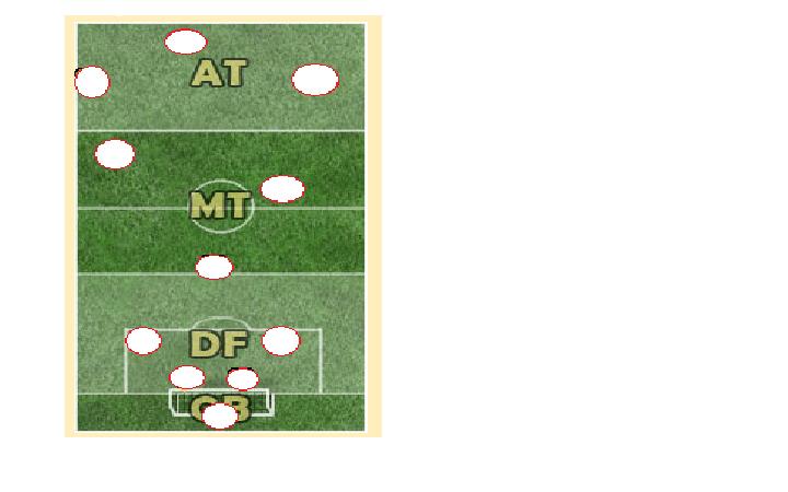 le fameux 4-3-3