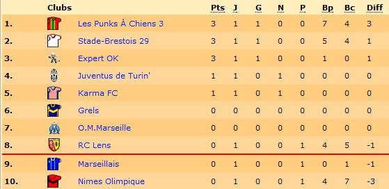 Classement.jpg