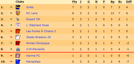 Classement.png