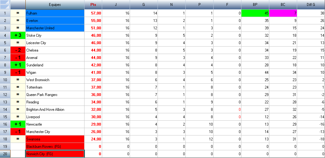 79638_classementpremier_league5.png