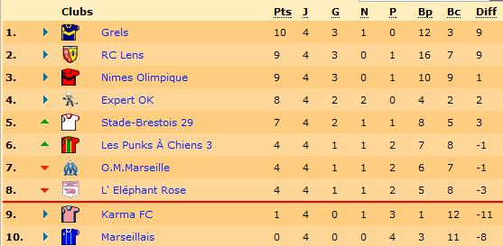 Classement.jpg