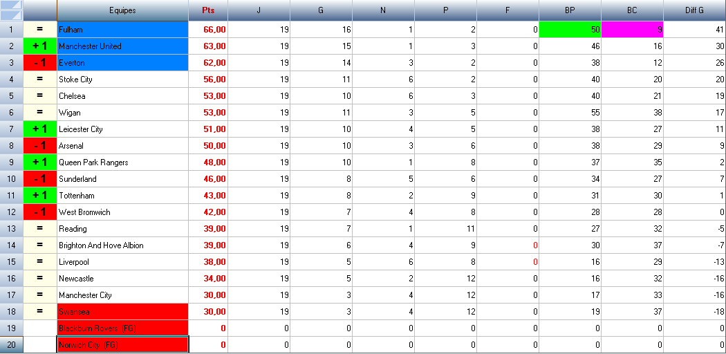 39213_classement_premier_league_fianle.png