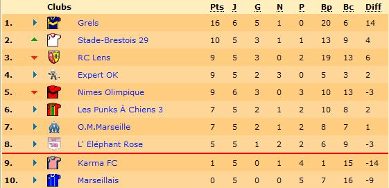 Classement.jpg