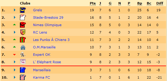 Classement.png
