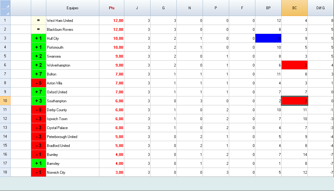 22376_classement_second_league_1.png