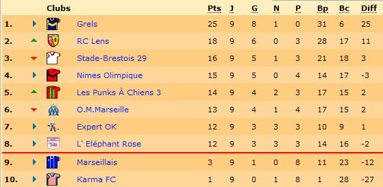 Classement.jpg