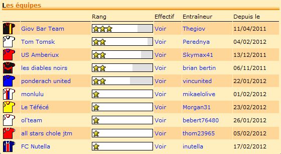 On commence avec le deuxième effectif de la Ligue, mais l'objectif est la 4ème place.