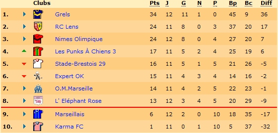 Classement.png