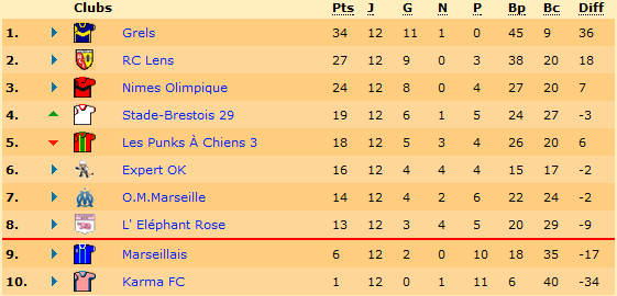 Classement.png