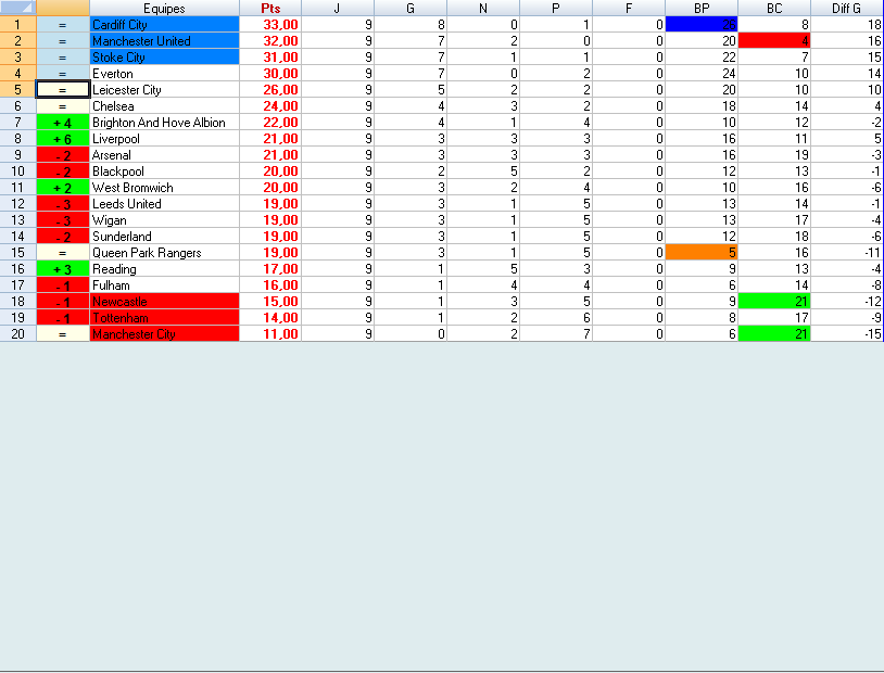 63191_classement_premier_league_3.png