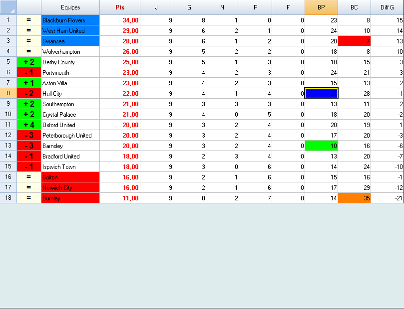 51071_classement_second_league_3.png
