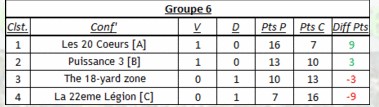 Groupe equipe B.jpg