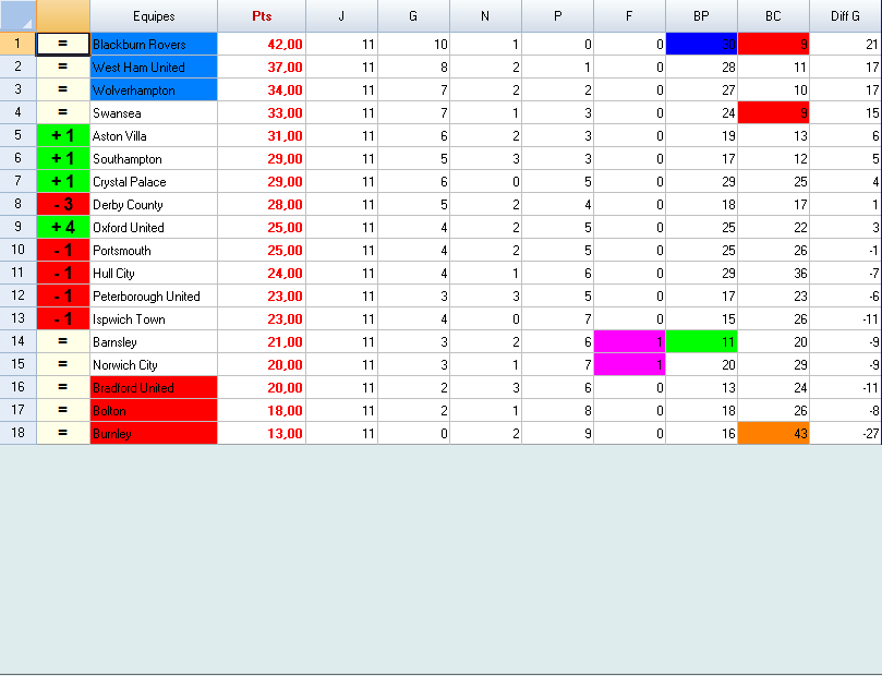44232_classement_second_league_4.png
