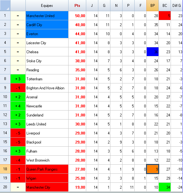 76098_classement_premier_league_5.png