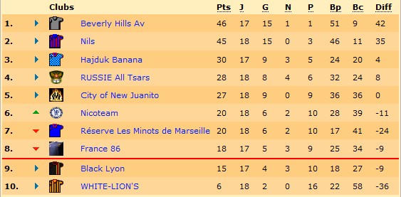 Classement.jpg