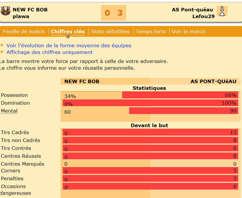 c'est ça défifoot..gif