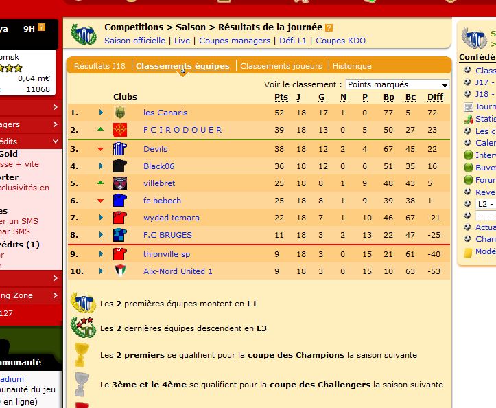 Disparus !