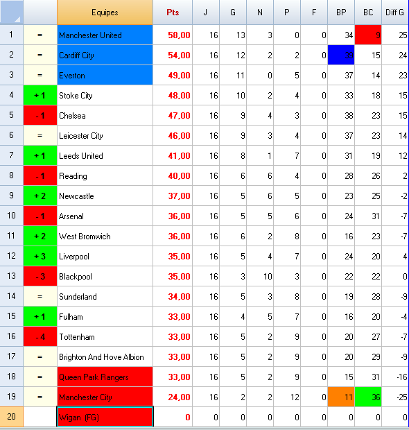 12606_classement_premier_league_6.png