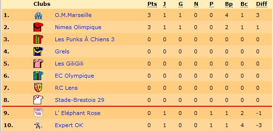 Classement.jpg