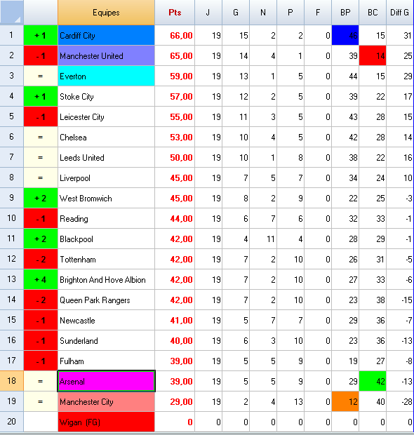 71050_classement_premier_league_finale.png