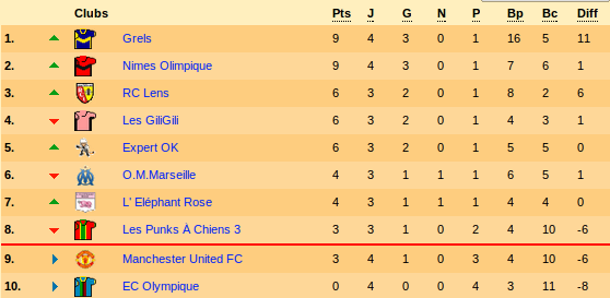 Classement.png