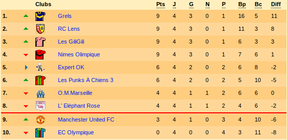 Classement.png