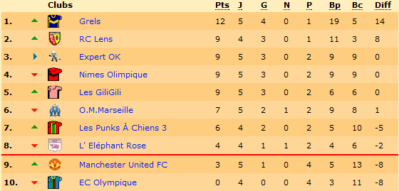 Classement.png