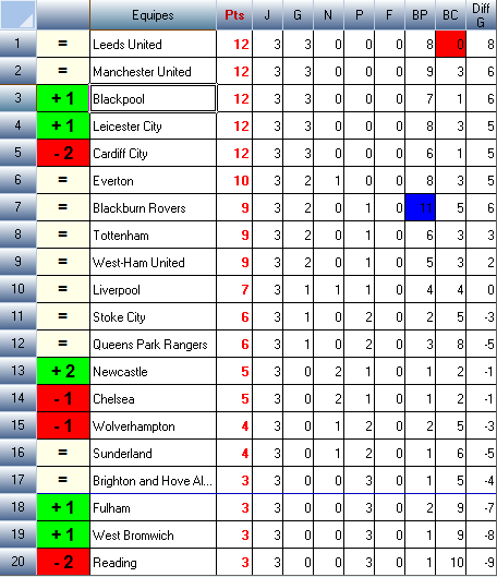 classement-premier-league-1.bmp