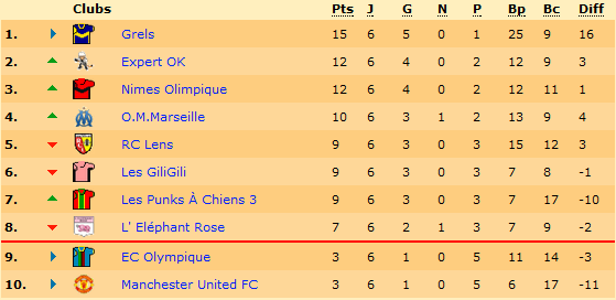 Classement.png