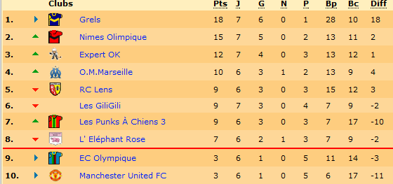 Classement.png