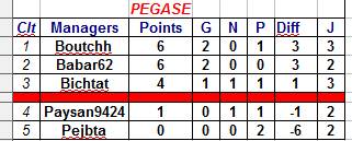 capture classement pégase.jpg