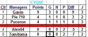 capture classement cygne.jpg