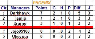 capture classement phoenix.jpg