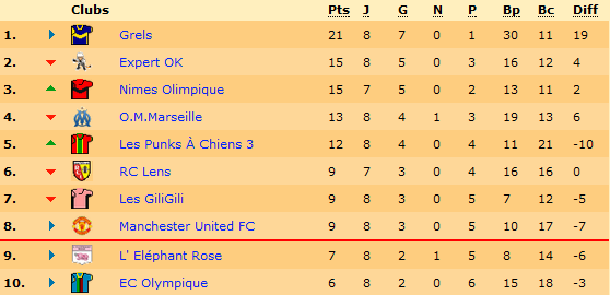 Classement.png