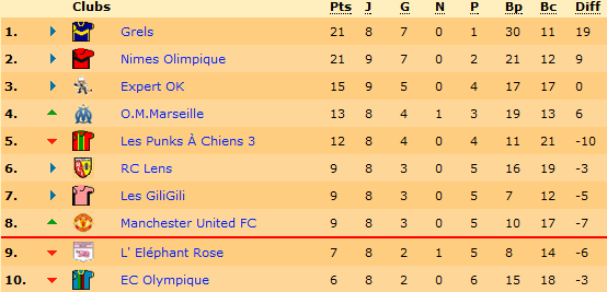 Classement.png
