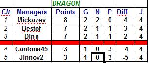 dragon clt.jpg