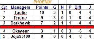 phoenix clt.jpg