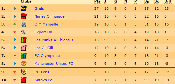 Classement.png